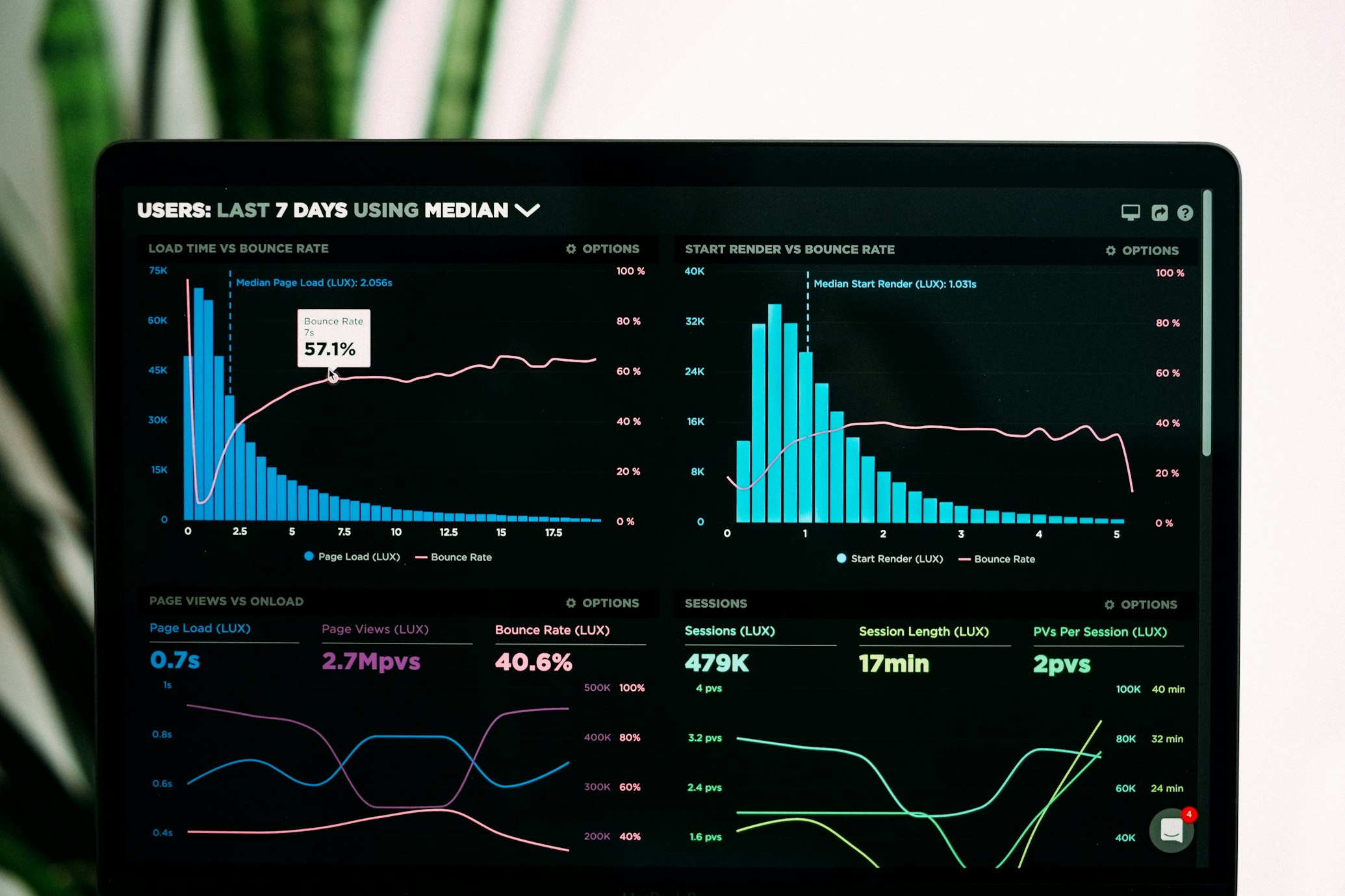 200% Traffic Growth in Under a Year